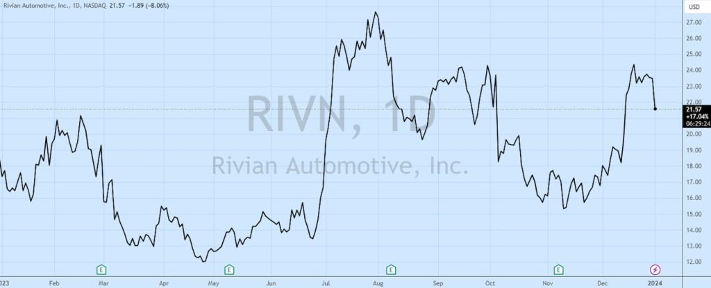 Rivian-Q4-deliveries.jpeg