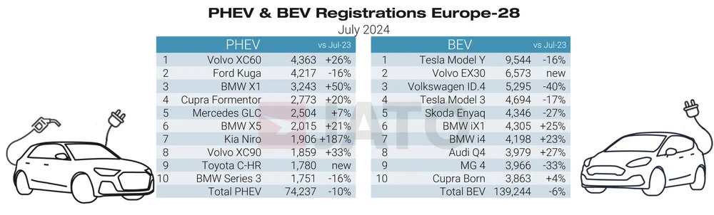 BMW-Tesla-EV-продажи