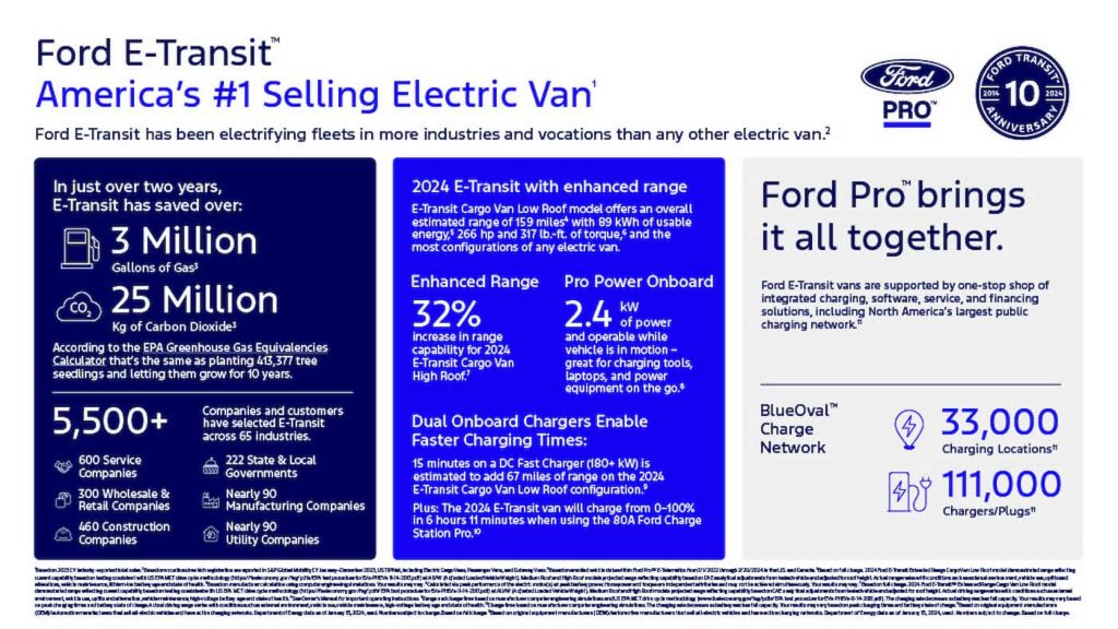 Ford-отправка-нового-E-Transit